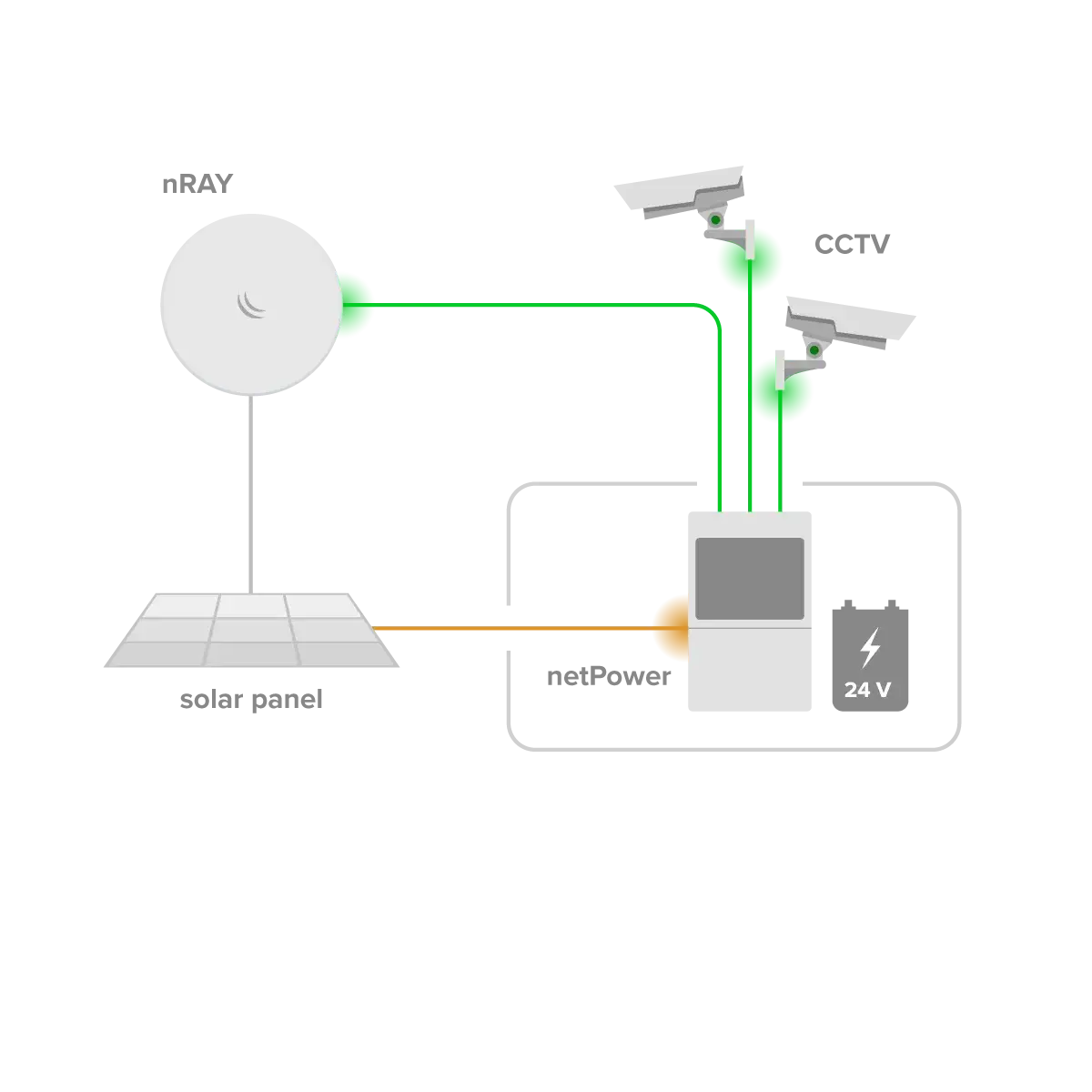 Netpower lite 8p mikrotik css610-8p-2s